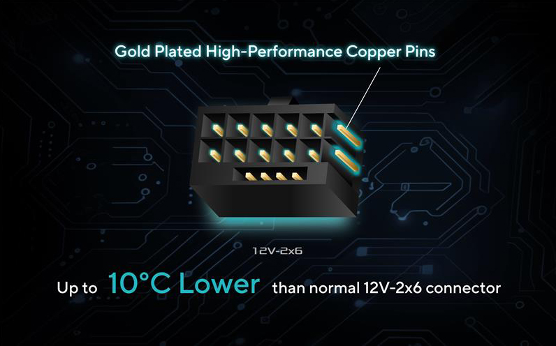 Power cable connector with gold-plated pins highlighted
