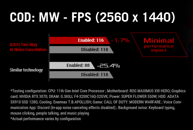 Carte mère Asus ROG STRIX Z590-I GAMING WIFI;90MB1680-M0EAY0