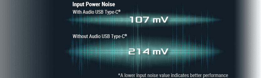 Visual depiction of ROG Strix B560-G Gaming WiFi power noise reduction via USB Type-C