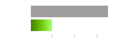 A comparison of input latency between using 4K TV and ROG Strix XG43UQ