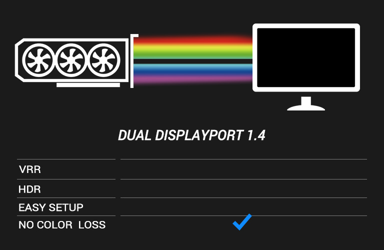 Dual displayport 1.4