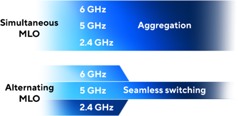 Graphic depicting difference of Simultaneous MLO and Alternating MLO