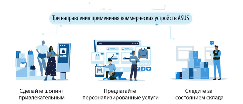 Три направления применения коммерческих устройств ASUS