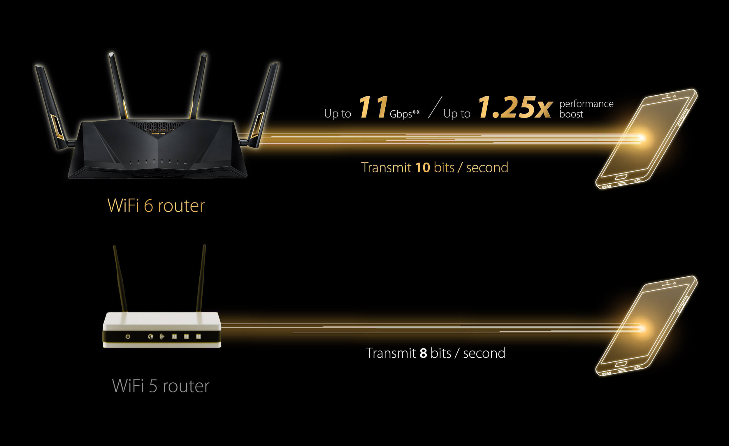 WiFi6  ASUS Baltics