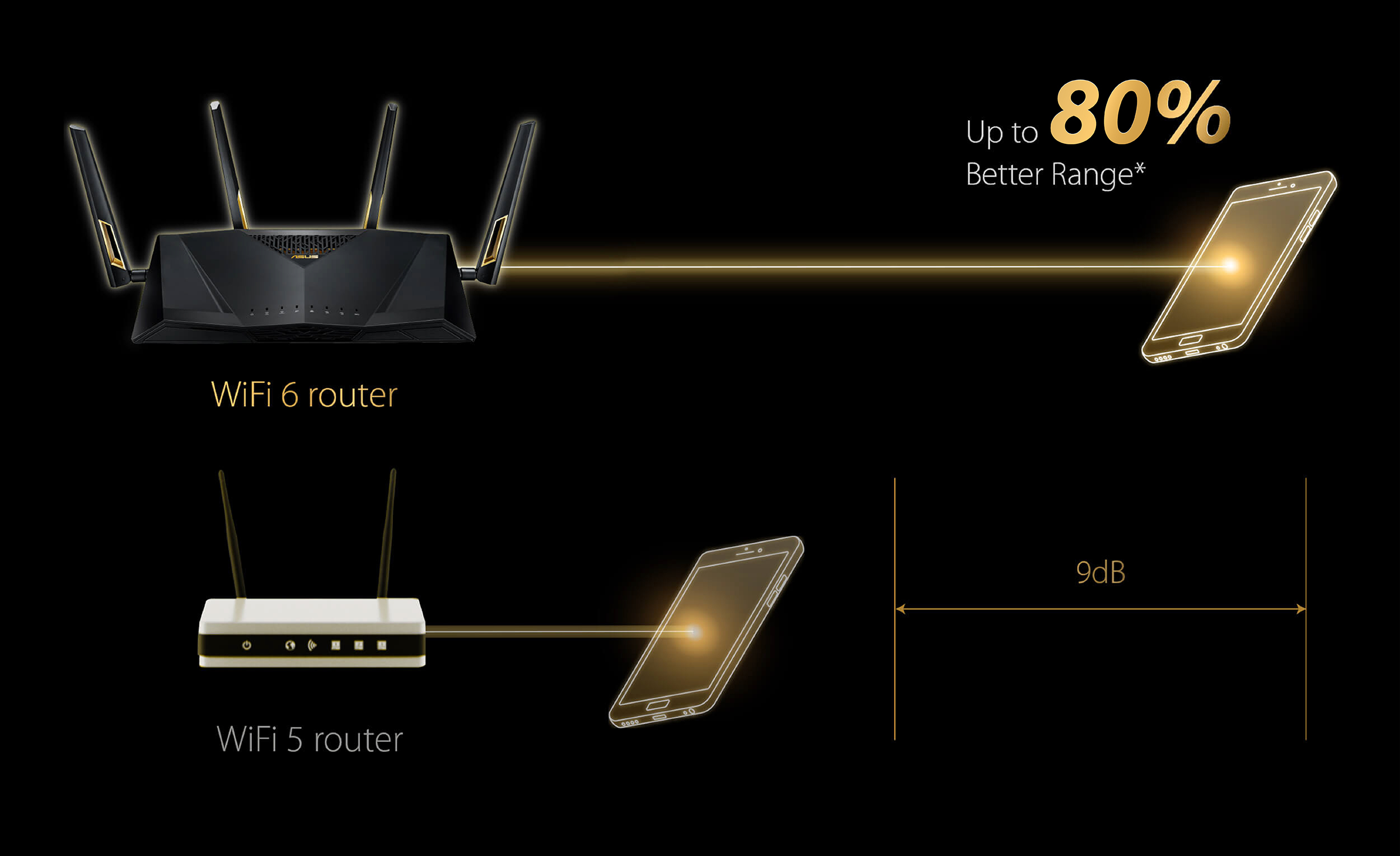 Wifi 6 router