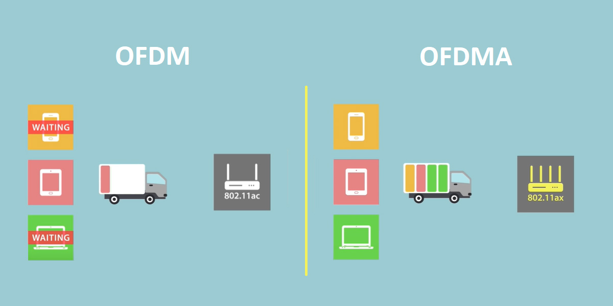 Wifi 5 vs wifi 6