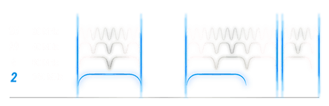 Bande 5GHz avec deux canaux de 160 MHz