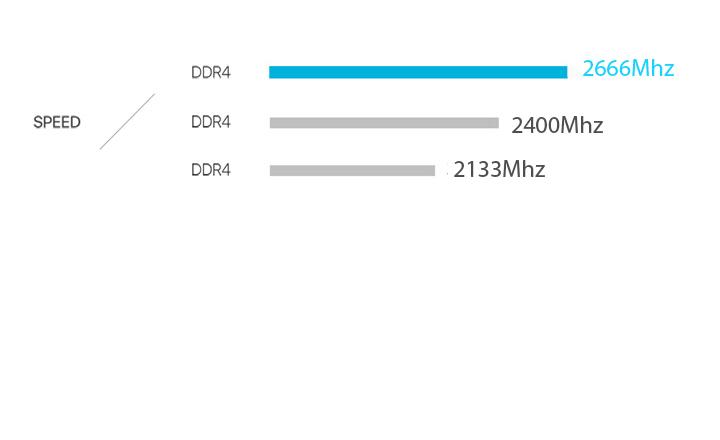 Faster and better DDR4 RAM chart