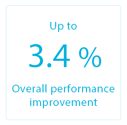 Up to 3.4%