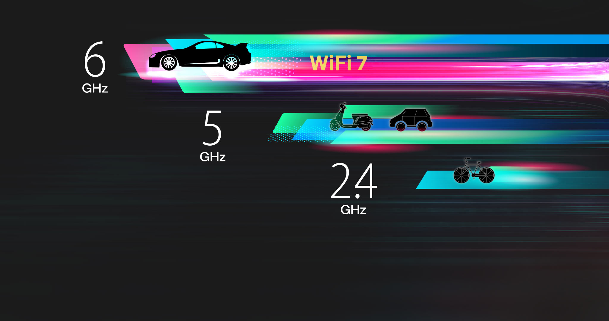 WiFi 7 6GHz Band mit 320MHz Kanälen, die die Geschwindigkeit auf bis zu 5764Mbps erhöhen.