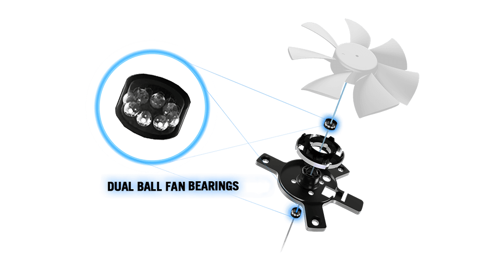 il cuscinetto a doppia sfera del ventilatore mostra le sfere all'interno del cuscinetto