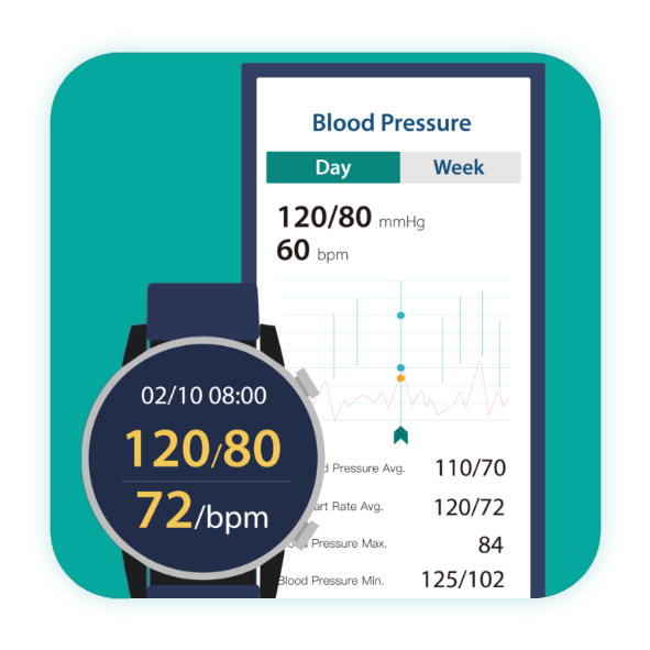 Step 4: View the blood pressure measurement results.