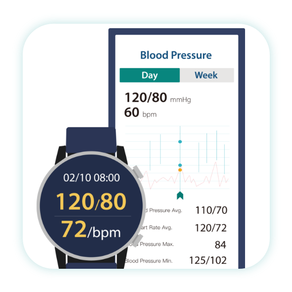 Step 4: View the blood pressure measurement results.