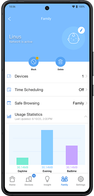 Internet activity dashboard interface with a bar graph showing data usage at different times of the day.