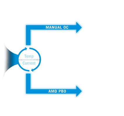 Dynamic OC Switcher diagram