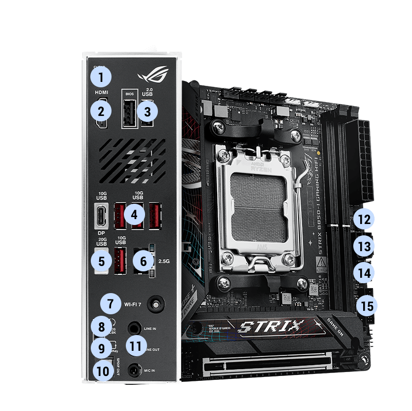 Strix B850-I connectivity specifications