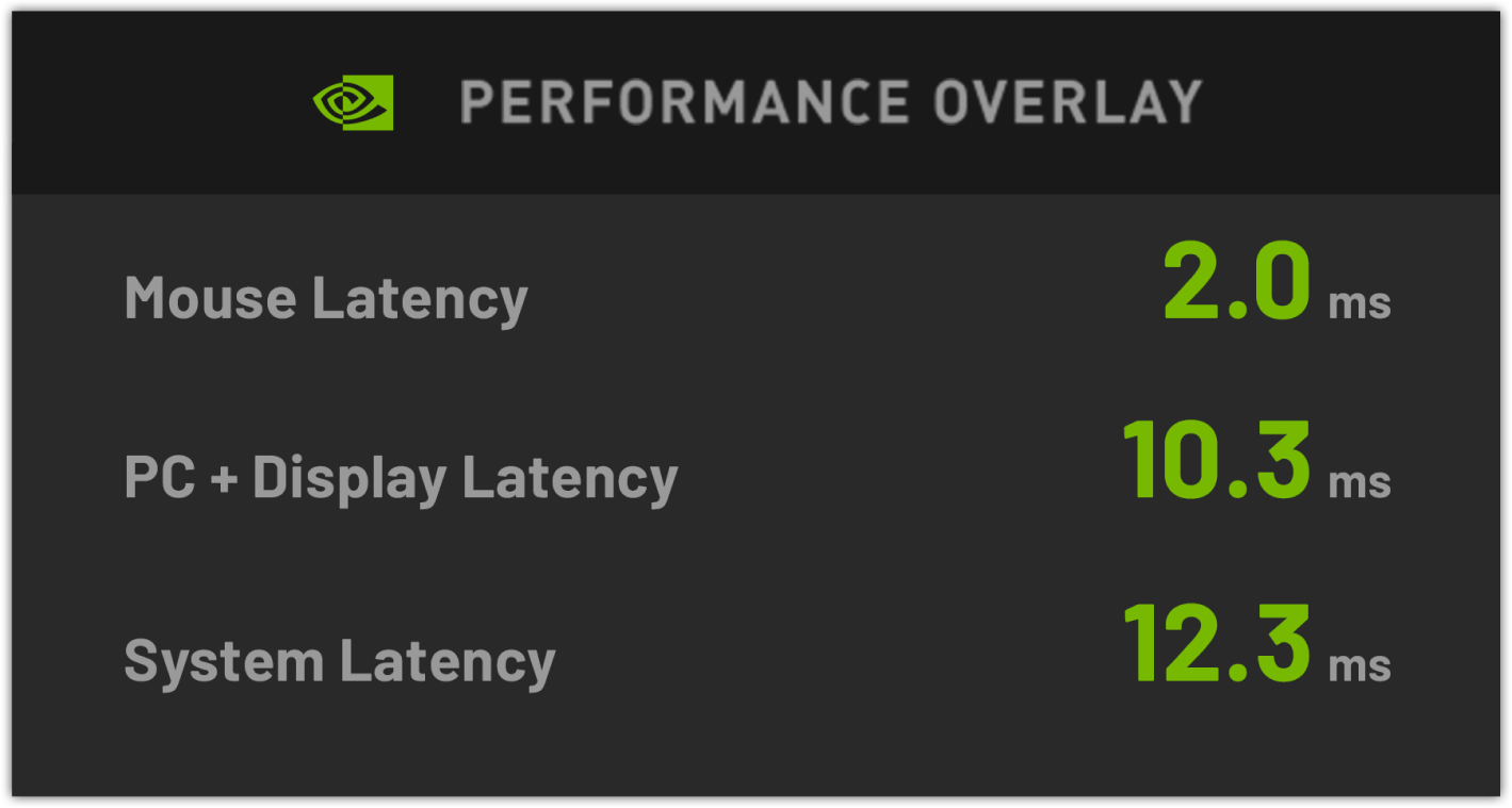performance overlay: Mouse Latency 2.0 ms, PC + Display Latency 10.3 ms, System Latency 12.3 ms
