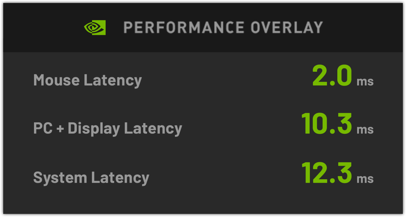 效能疊層：滑鼠延遲 2.0 ms、PC + 顯示器延遲 10.3 ms、系統延遲 12.3 ms