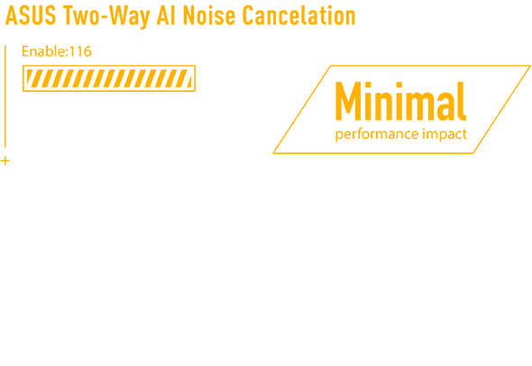 A tecnologia ASUS AI Noise Cancelation Bidirecional tem o mínimo impacto na performance, comparativamente a tecnologia semelhante.