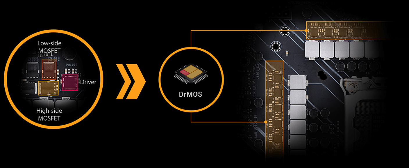 Las etapas de potencia DrMOS aprobadas por Intel brindan una regulación de voltaje más eficiente a la CPU al mismo tiempo que generan menos calor que los diseños MOSFET tradicionales.