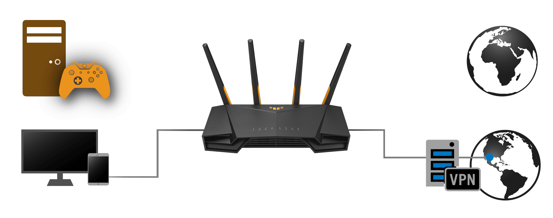 TUF Gaming AX4200｜WiFi Routers｜ASUS Global