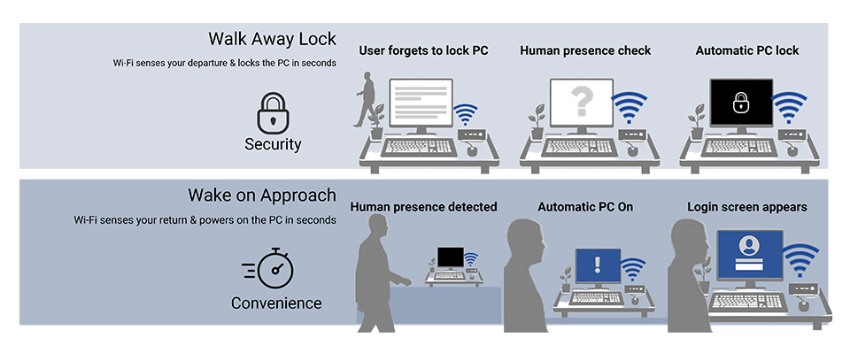 Wi-Fi Sensing