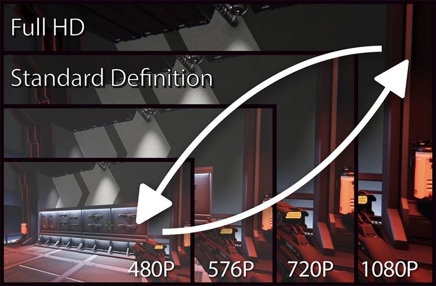 On-board Scaling Supported