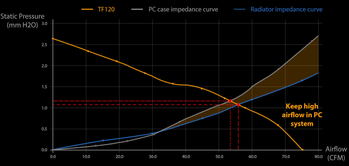 PQ Curve