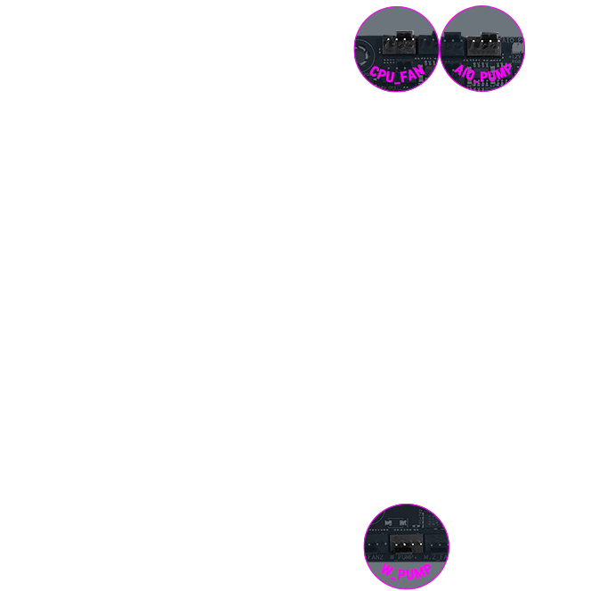 Position des CPU-Fan-Headers und des AIO-Pump-Fan-Headers