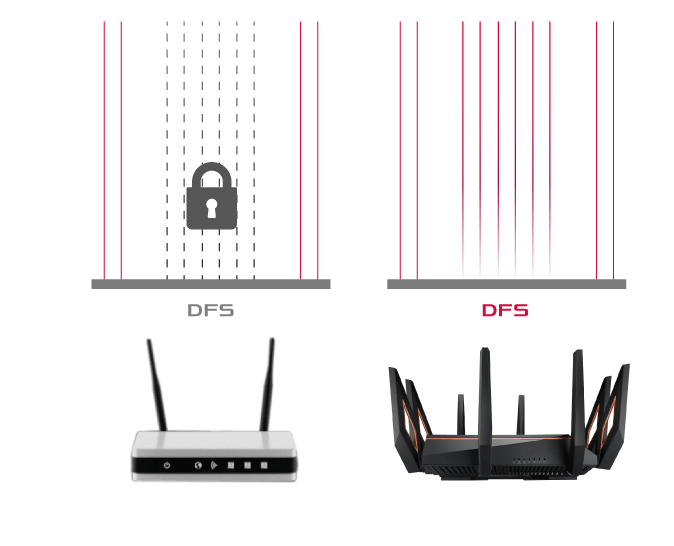 The comparison between DFS on ROG Rapture GT-AX11000 and no DFS on a standard router