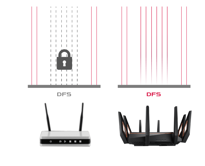 Der Vergleich zwischen DFS auf dem ROG Rapture GT-AX11000 und keinem DFS auf einem Standard-Router