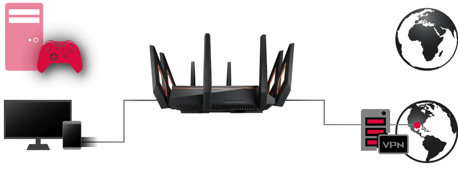 Asus ROG Rapture GT-AX11000 Pro - Routeur Asus 