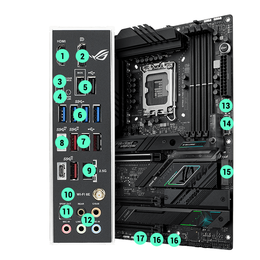 Caractéristiques de connectivité de la ROG Strix Z790-F