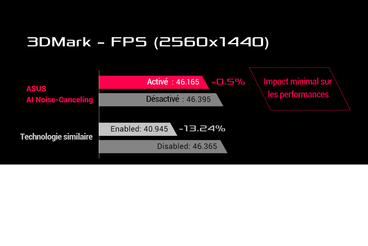 ASUS AI Noise-Canceling