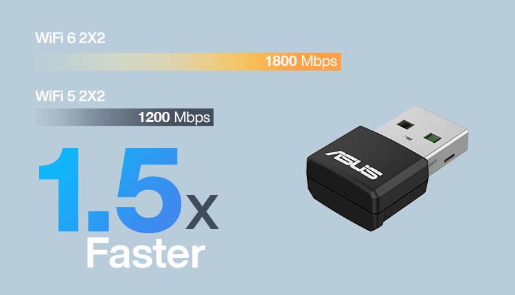 Таким чином, USB-AX55 Nano працює в 1,5 раза швидше, ніж адаптер Wi-Fi 5!