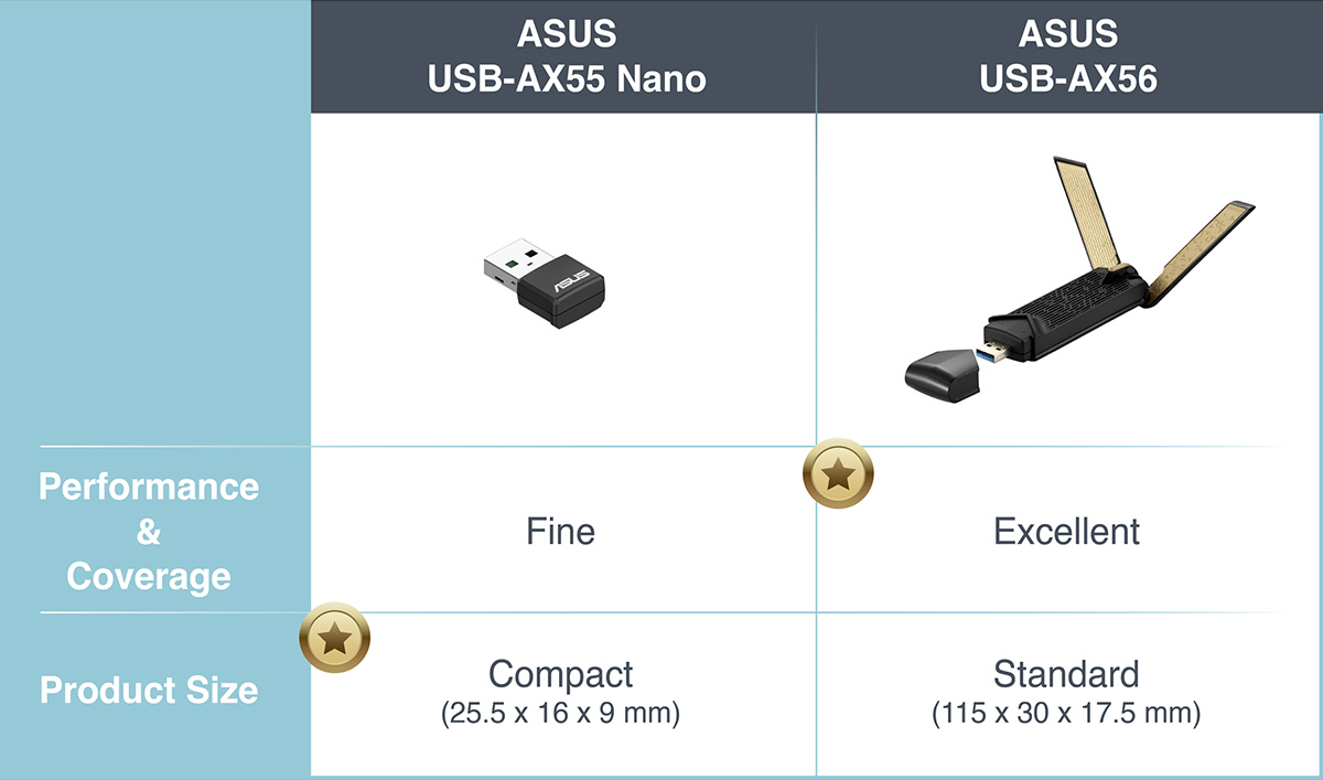 Przewodnik ułatwiający wybór adaptera ASUS Wi-Fi 6 USB