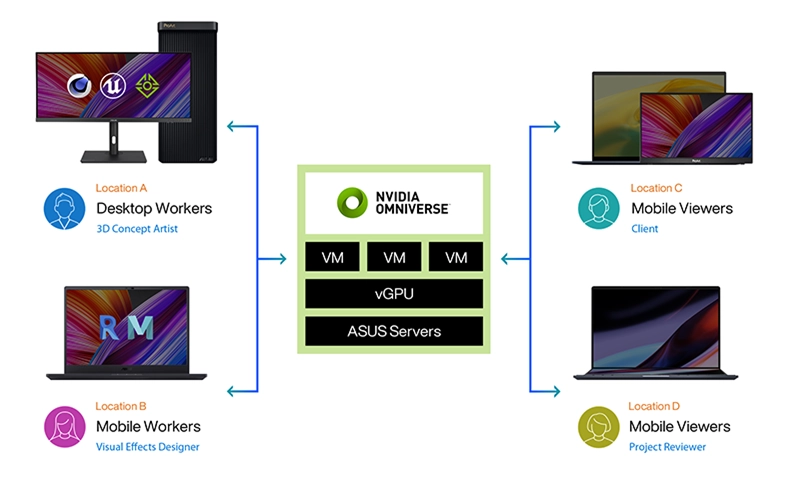 ASUS server with multiple GPU partners logo