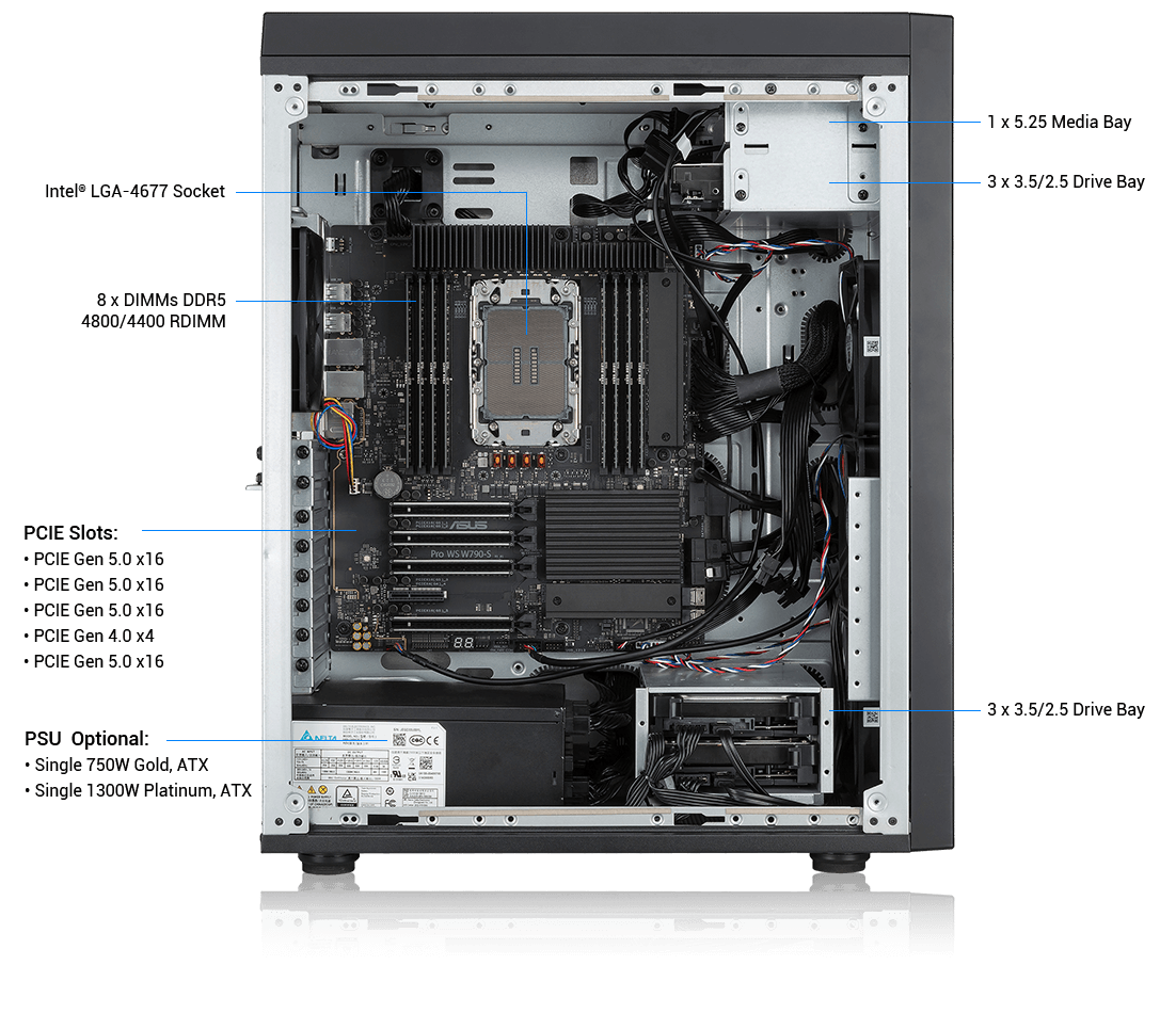 ALT Description Interior view of an ASUS workstation showcasing the motherboard, CPU socket, RAM slots, power supply, and internal cabling