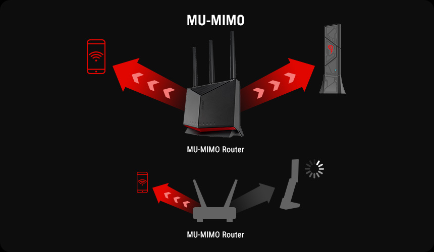 The image divides into two diagrams. The upper diagram shows a central MU-MIMO router with red arrows extending to connected devices like a smartphone and a PC, indicating simultaneous data transmission. The bottom diagram includes an icon of a loading spinner, emphasizing the efficiency and speed improvements of MU-MIMO technology.