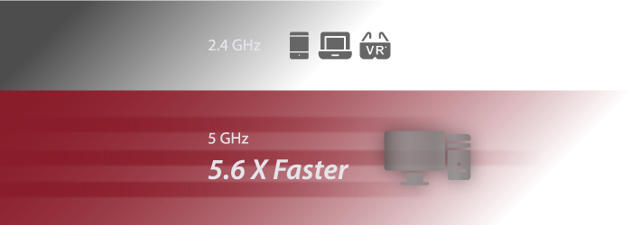 Verbinde deine Geräte mit dem 5-GHz-Band und geniesse eine bis zu 5,6-fach höhere WLAN-Geschwindigkeit