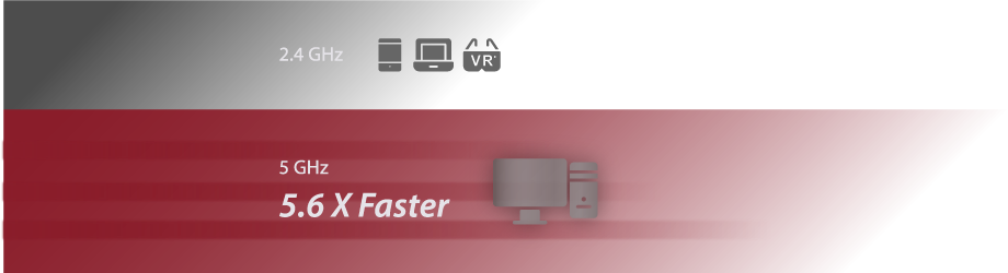 Liga os teus dispositivos à banda de 5 GHz e desfruta de uma velocidade WiFi até 5.6X mais rápida