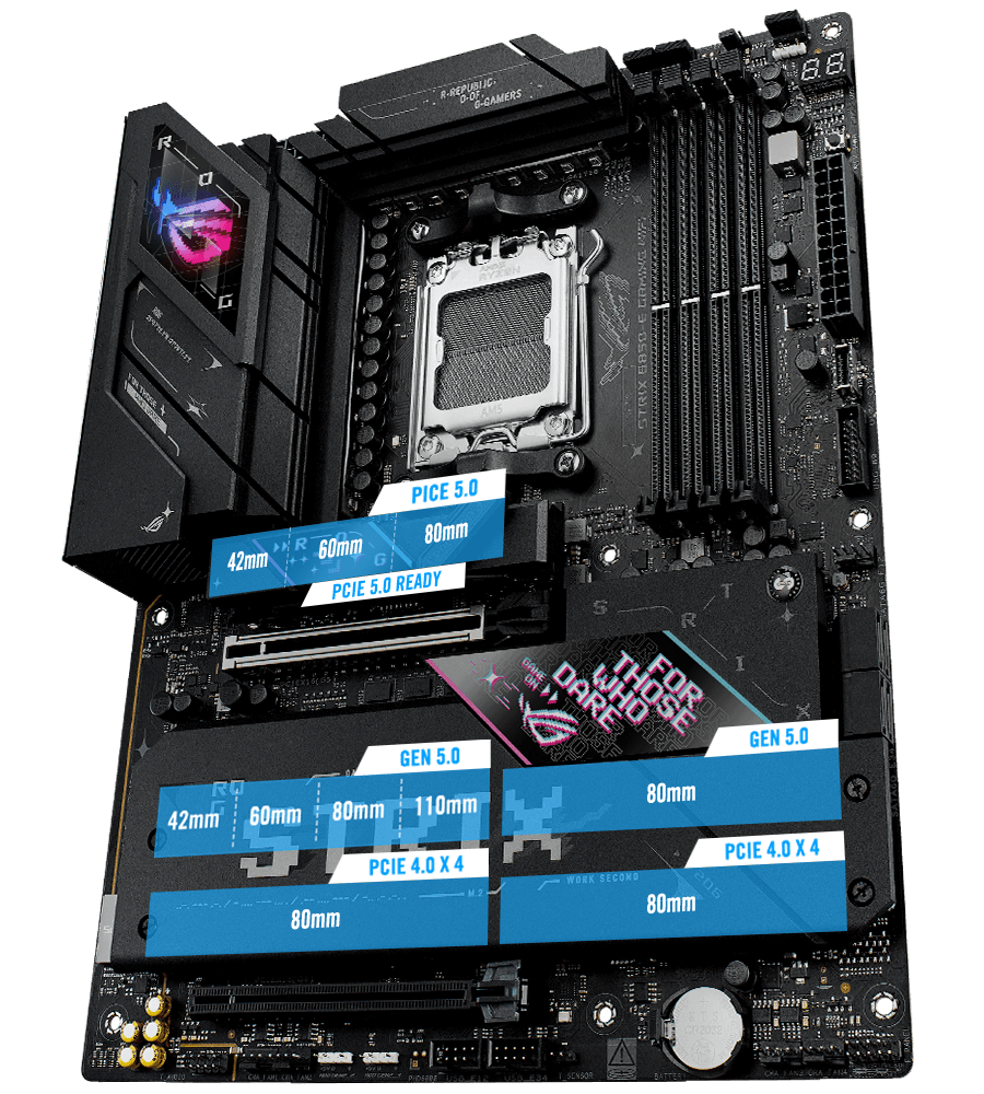 De Strix B850-E PCIe 5.0 M.2 en uitbreidingsslot lay-out