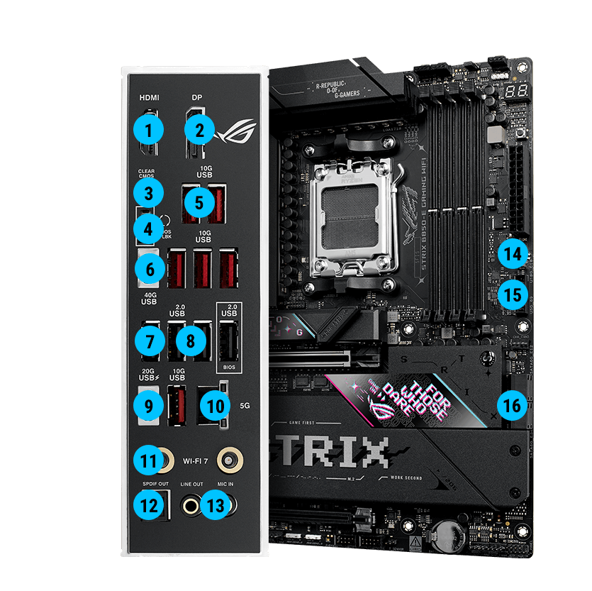 Strix B850-E connectiviteitspecificaties