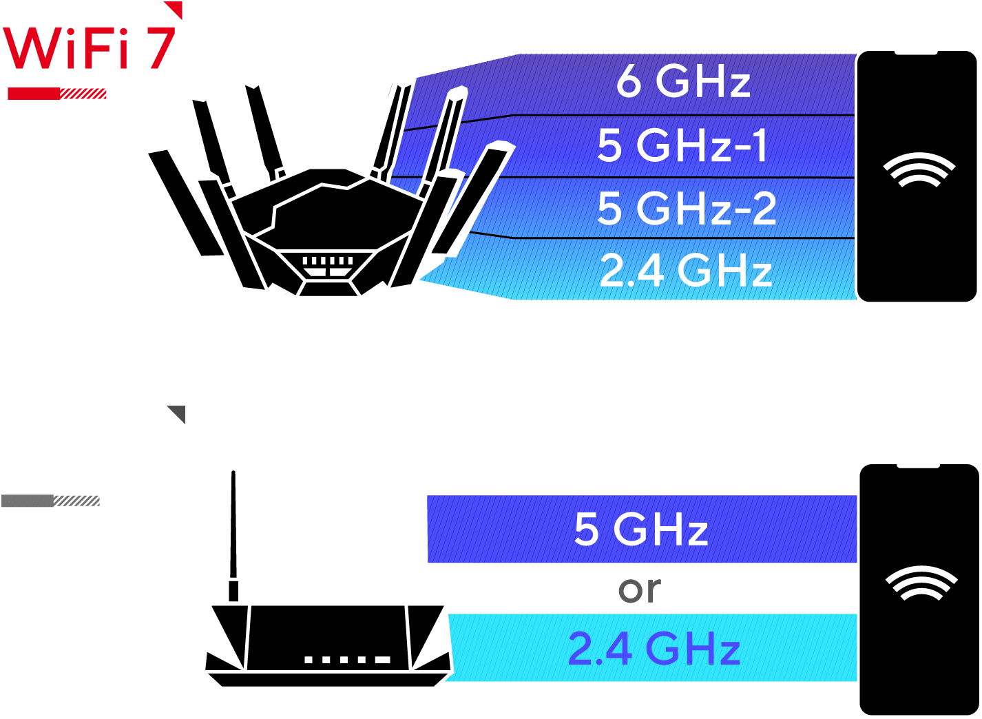 A comparison illustration showing the benefits of Multi-Link Operation