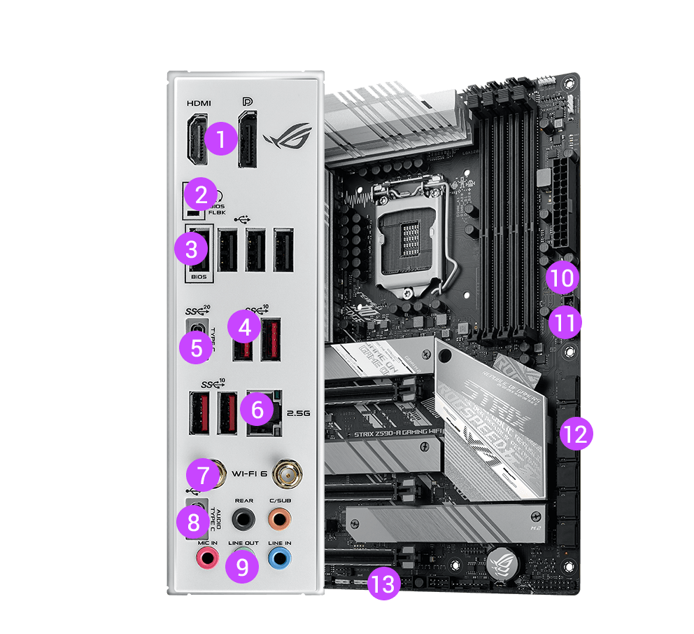 ROG Strix Z590-A Gaming WiFi I/O panel with motherboard in background