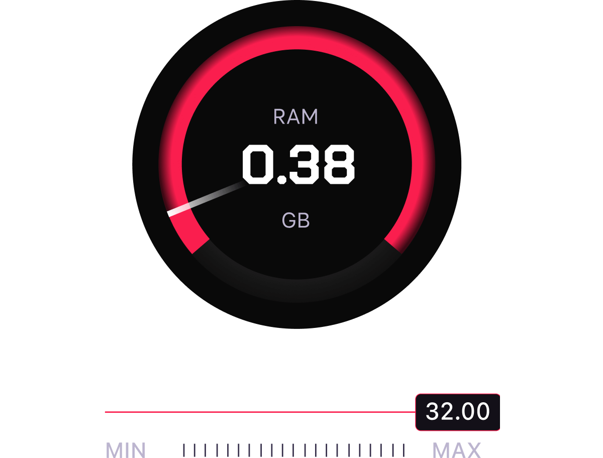 A dashboard showing the usage of RAM