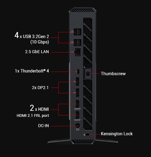 Back I/O ports of ROG NUC 2025