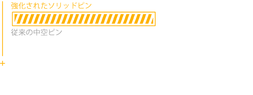 Solid pin performance