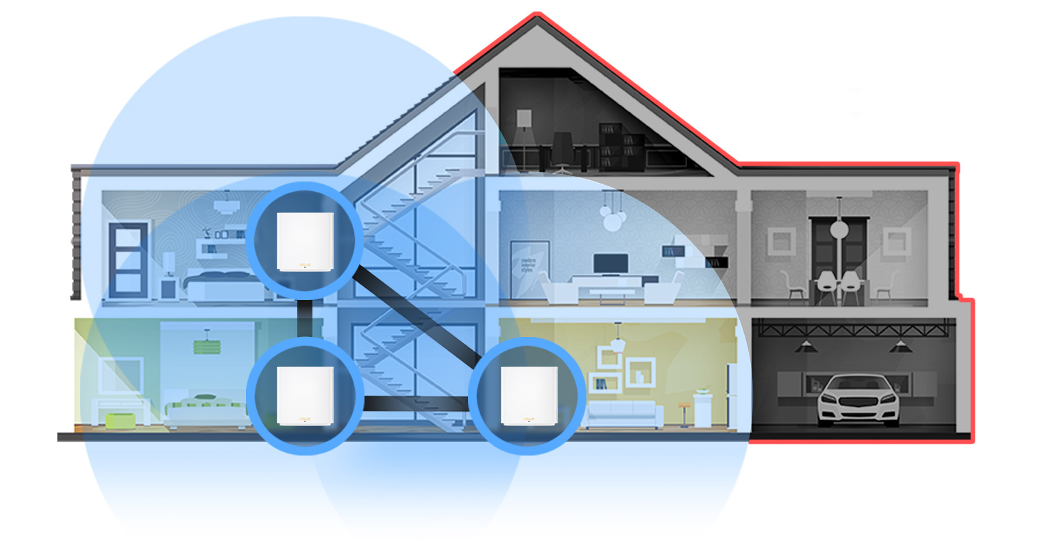 網狀系統安裝在樓梯附近，藍色圓圈代表 wifi 涵蓋範圍，深色區域代表 wifi 訊號死角