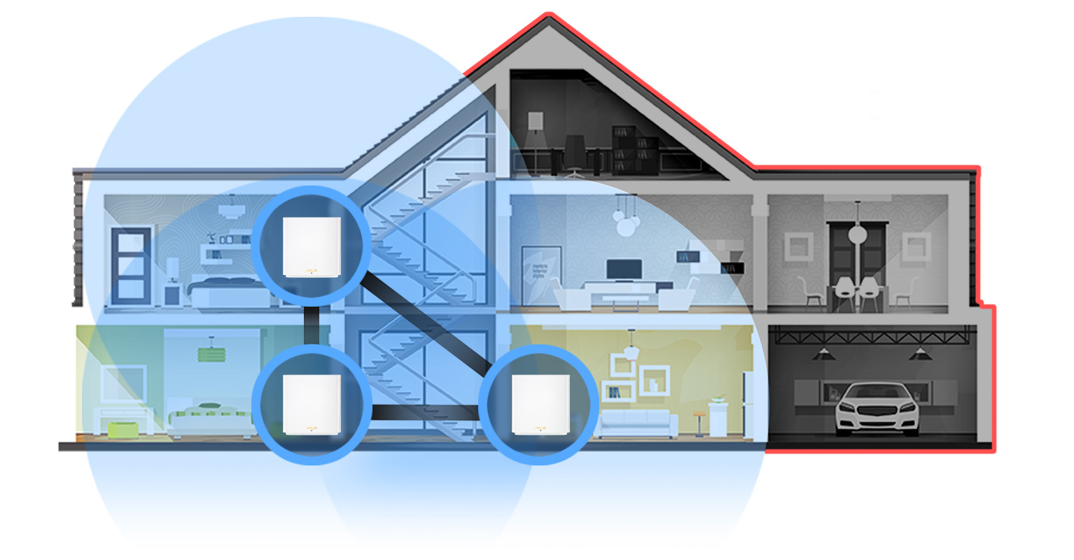 mesh system installed close to stairs, blue circle represent wifi coverage, the dark area represent wifi dead zone